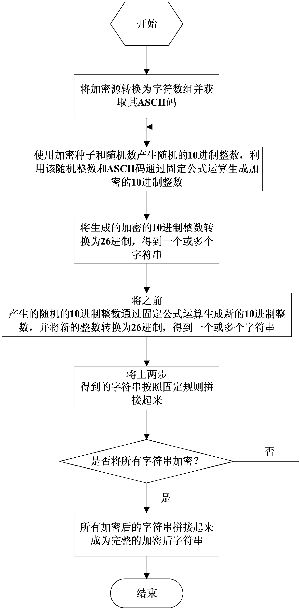 Symmetric encryption and decryption method of character strings