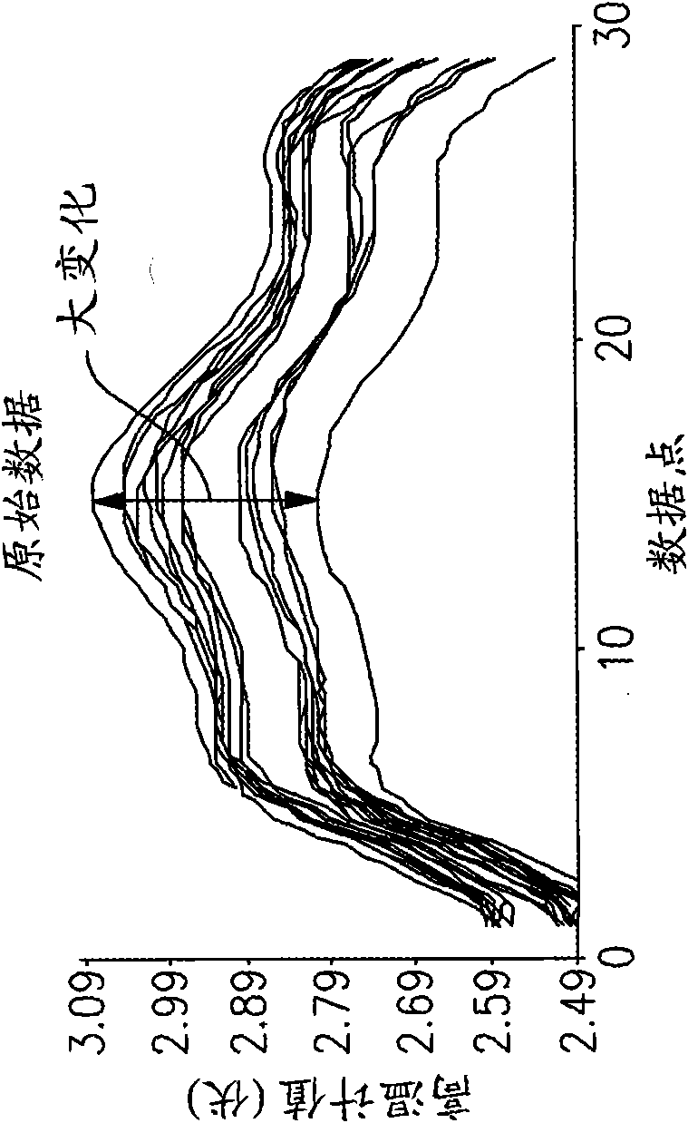 A system and a method for detecting gas turbine blade or aircraft engine blade problems in real time