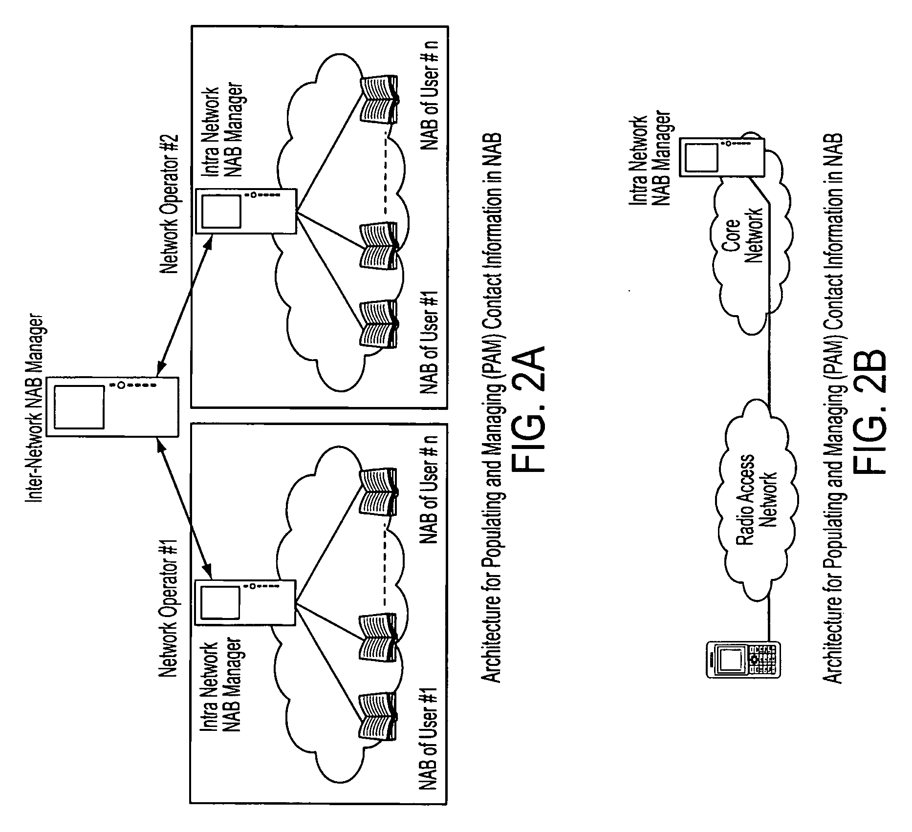 Populating and Managing (PAM) Contact Information In The Network Address Book (NAB)