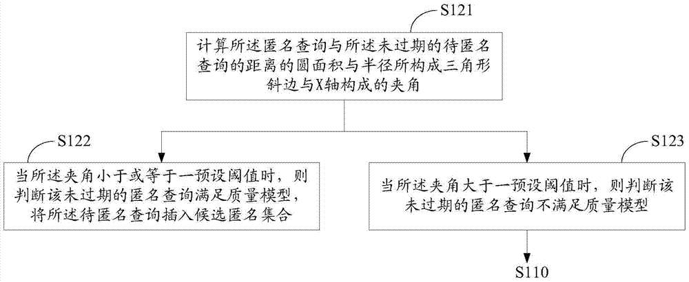 Location anonymous method and device for continuous query, privacy protection system