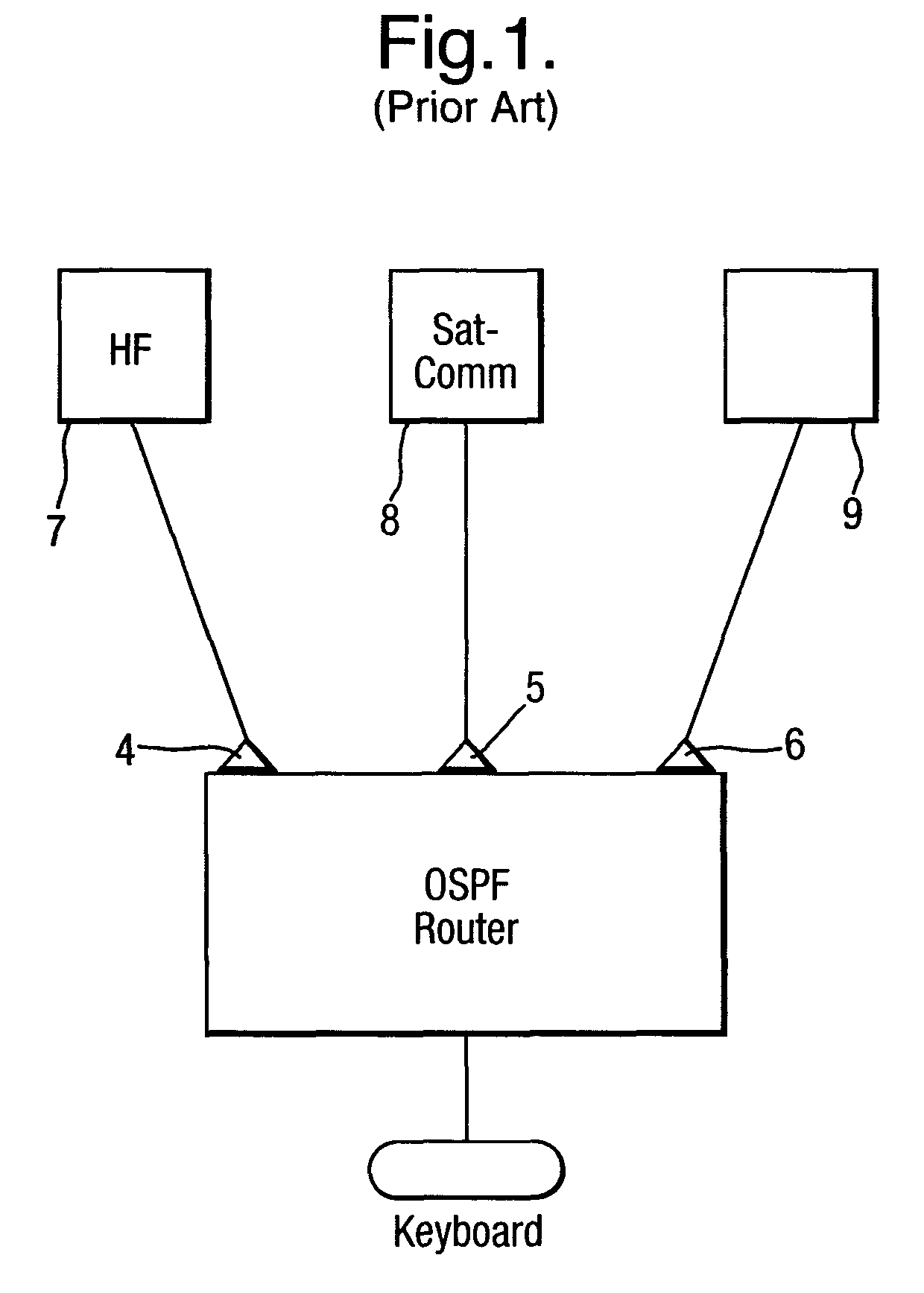 Communications system