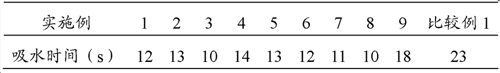 Phenolic resin compound for wet-curtain paper, preparation method of phenolic resin compound and preparation method of wet-curtain paper