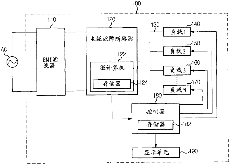 Electric device and method to detect arc fault in the same