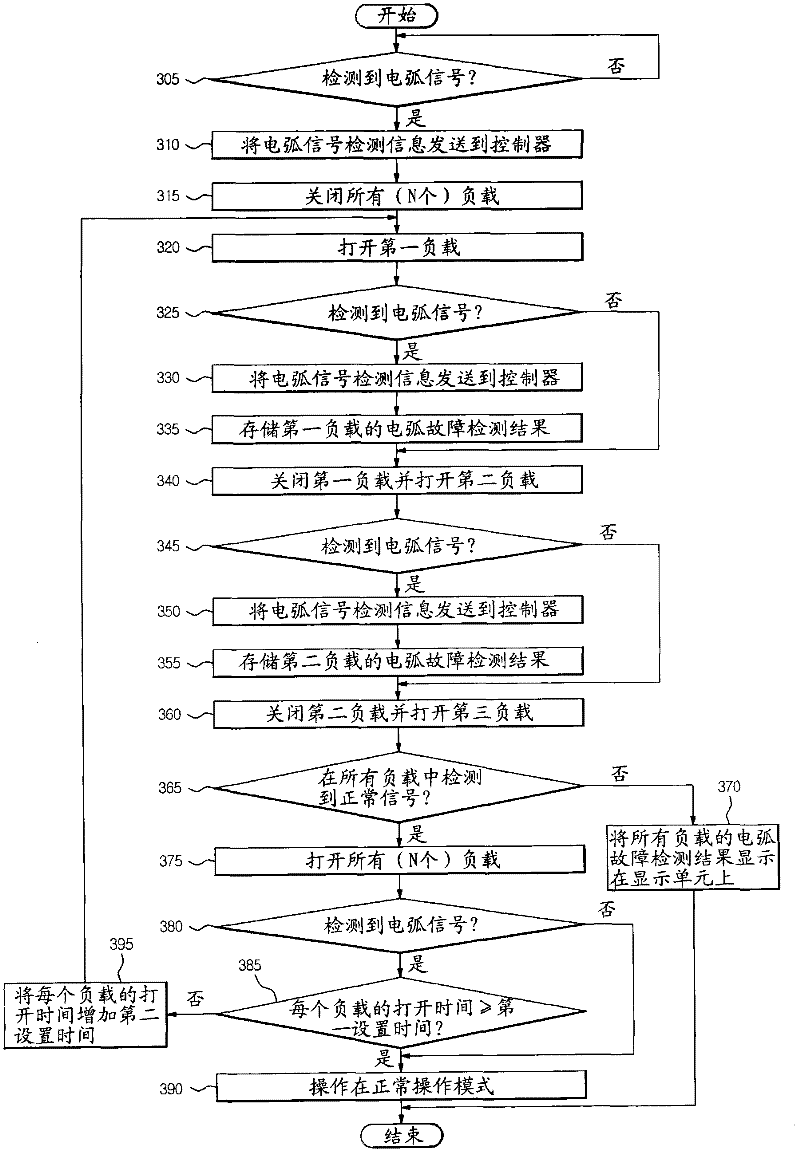 Electric device and method to detect arc fault in the same