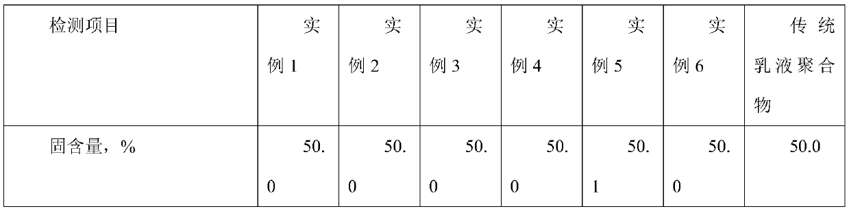 Polar small monomer modified sulfonic benzene ring core-shell emulsion polymer preparation method