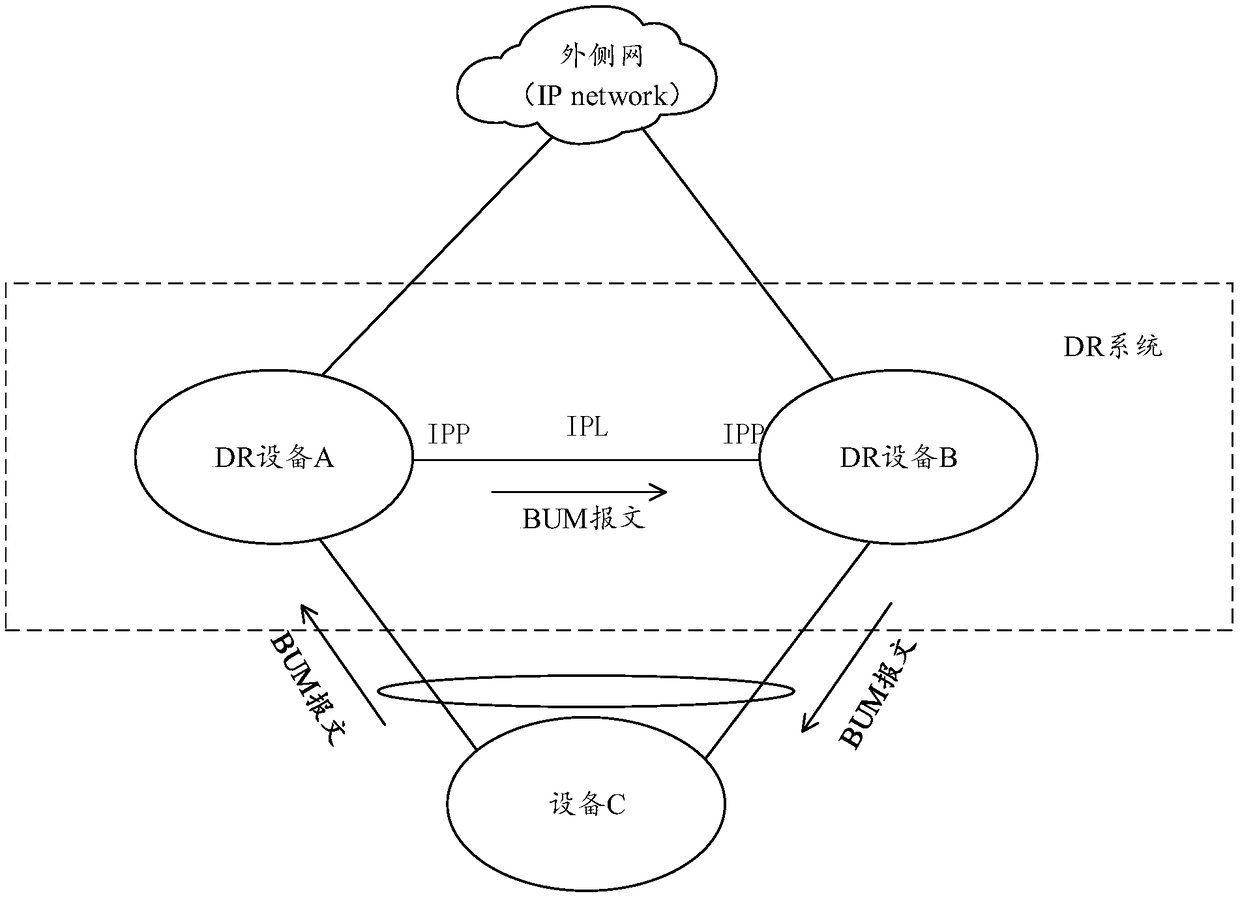 A message loop elimination method and a distributed elastic DR device