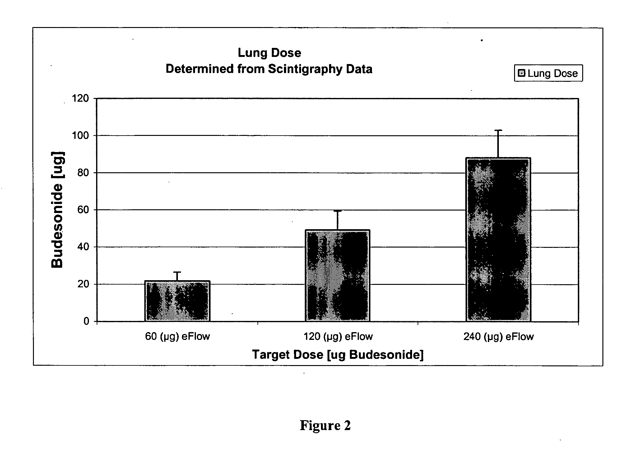 Systems and methods for the delivery of corticosteroids having an increased lung deposition