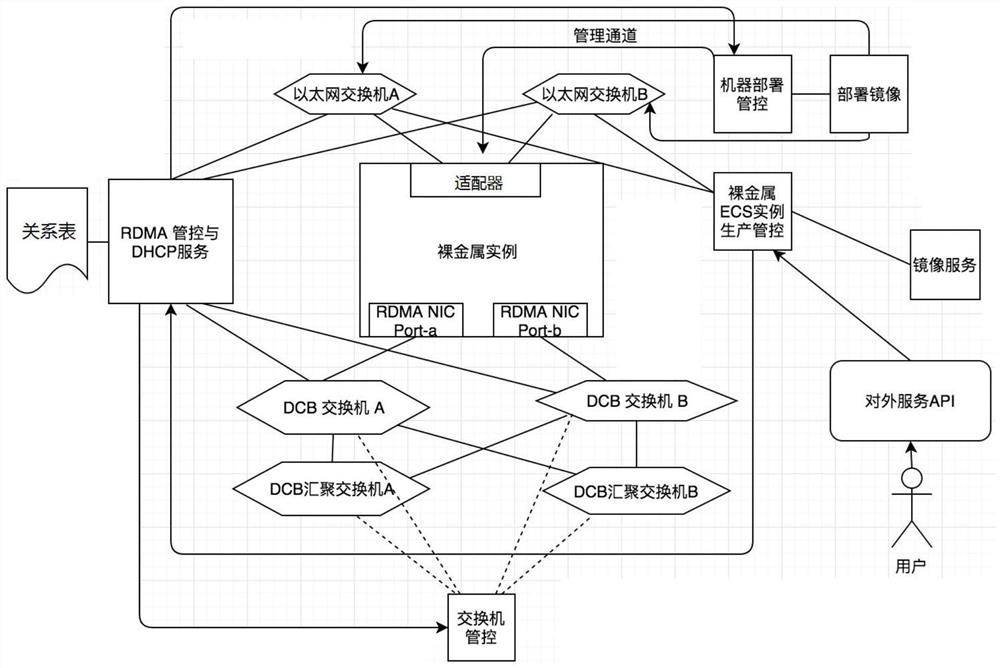 Data access method, device and system, electronic equipment and computer readable medium