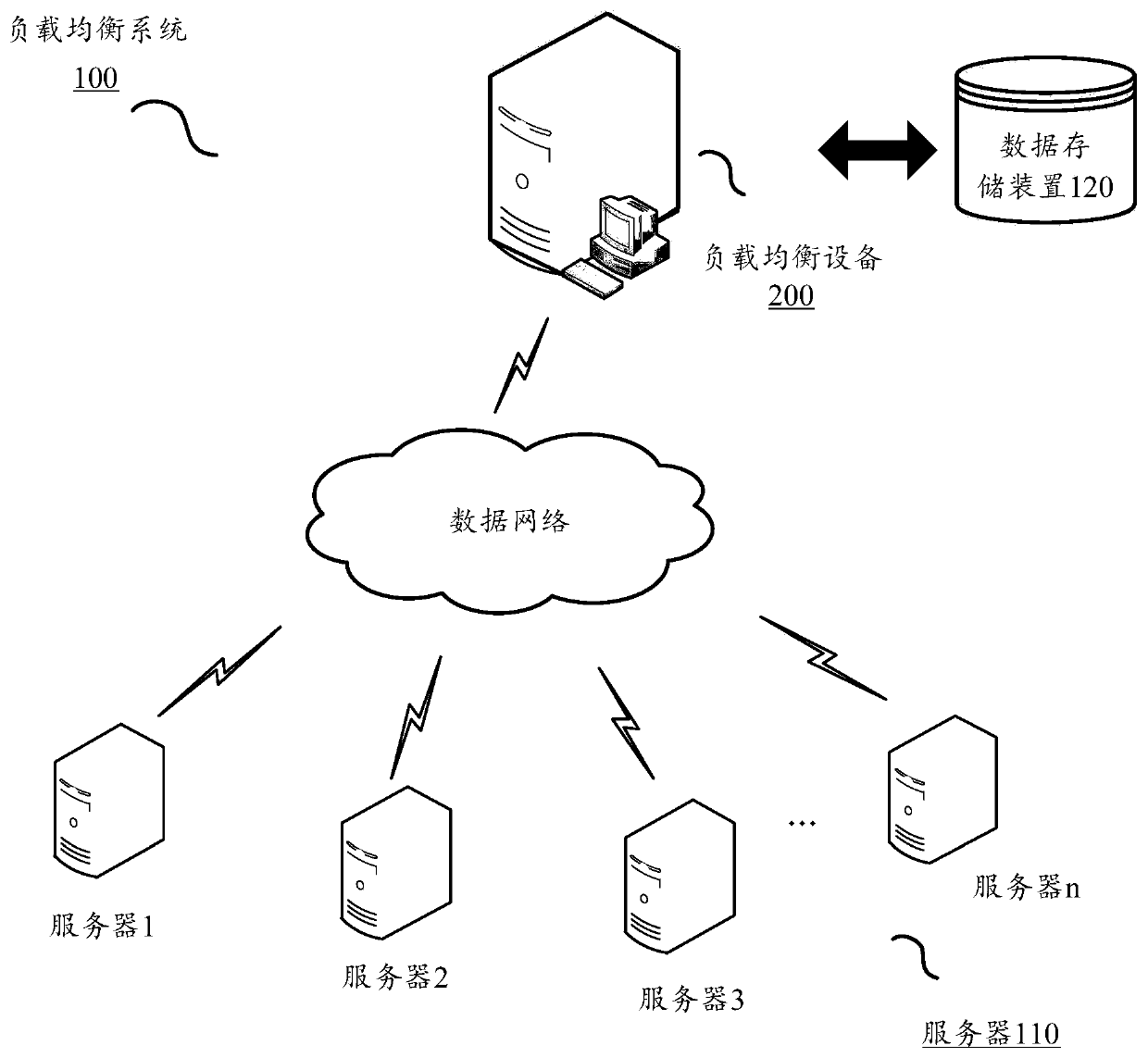 Adaptive load balancing method, device and system based on actual host load