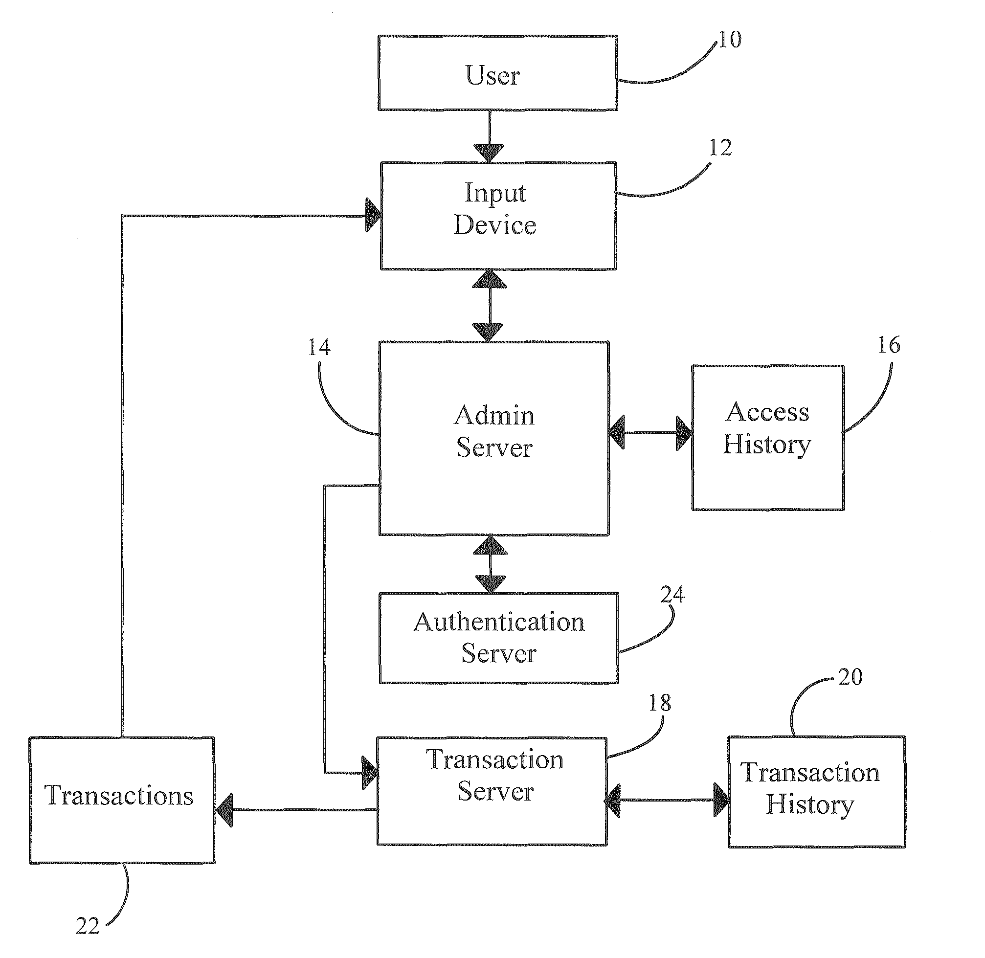 Multifactor authentication with changing unique values