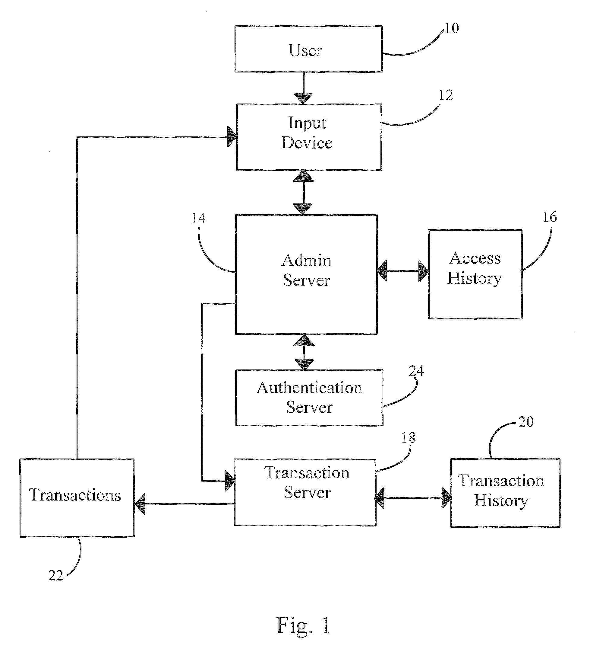 Multifactor authentication with changing unique values