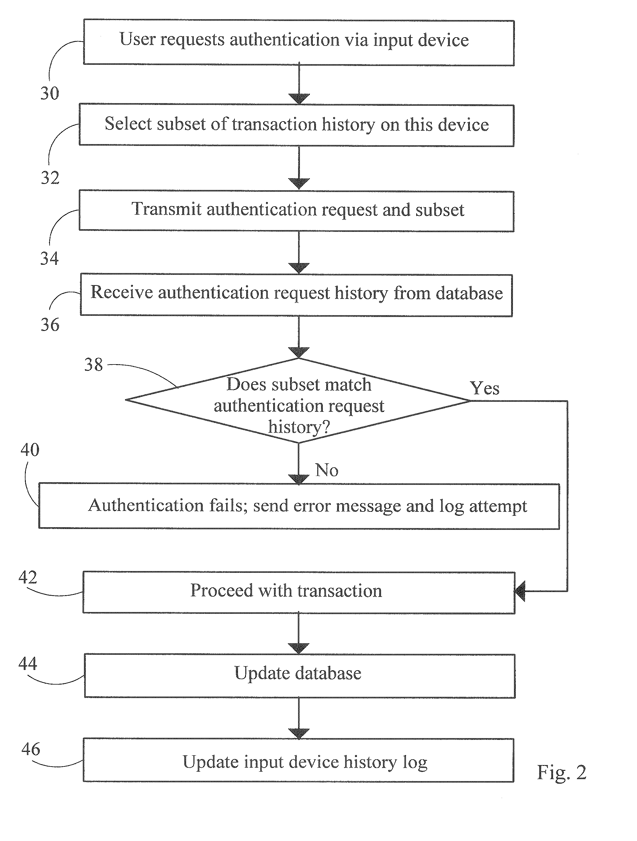 Multifactor authentication with changing unique values