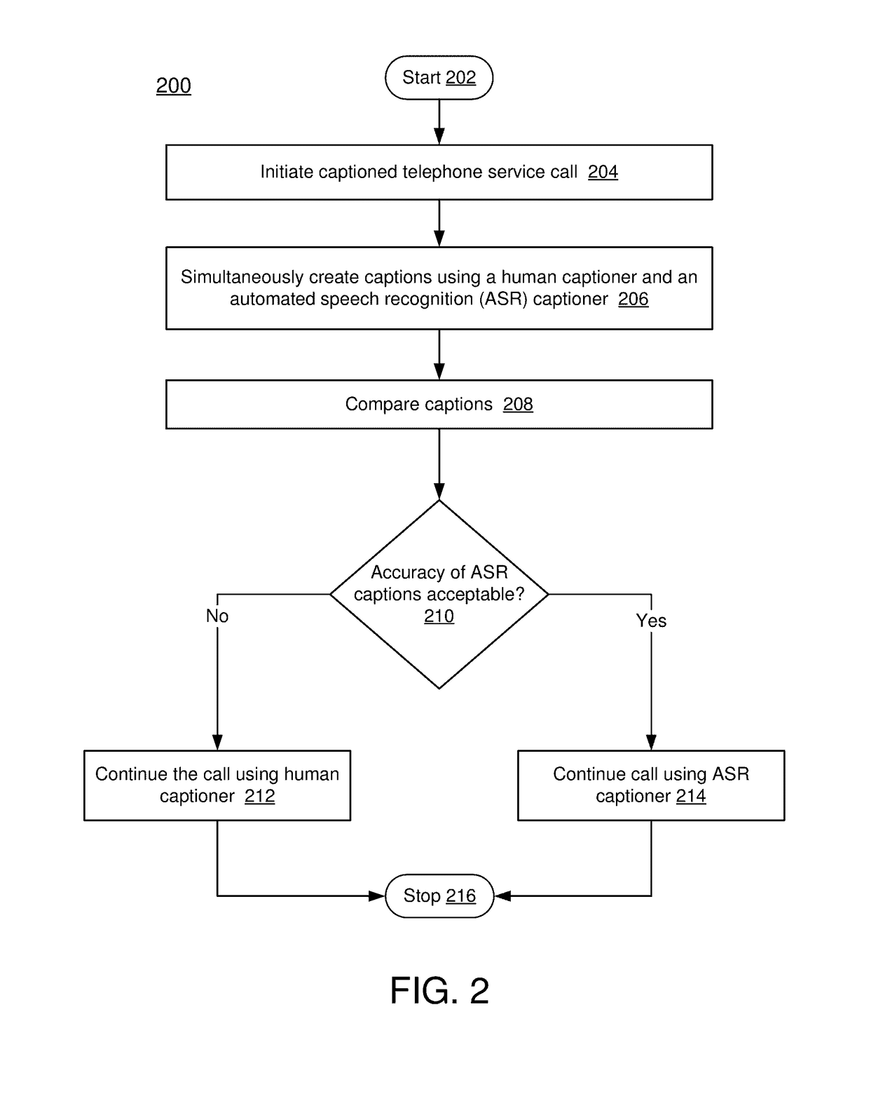 Method and system for providing captioned telephone service with automated speech recognition