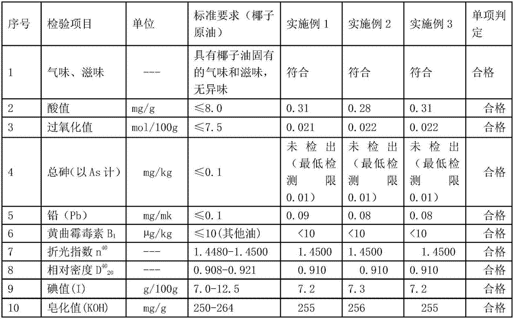 Extraction method of coconut oil