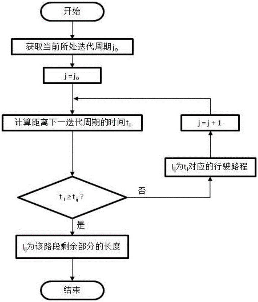 Variable message sign information release method of prediction model