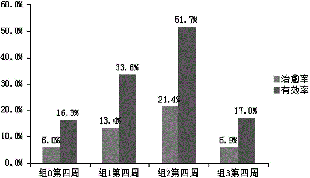 Probiotic food composition and food with throat inflammation alleviation effect