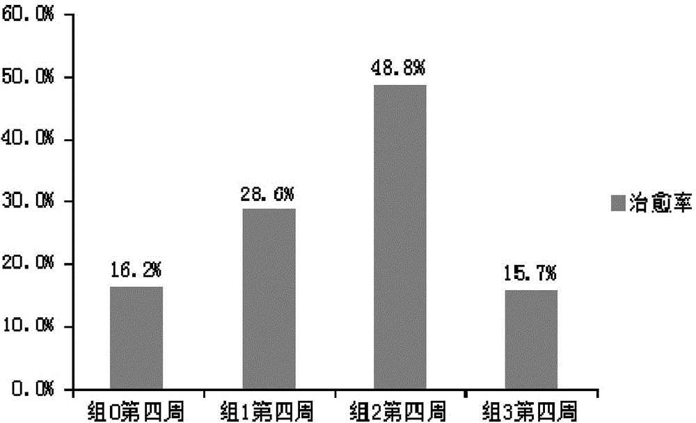 Probiotic food composition and food with throat inflammation alleviation effect