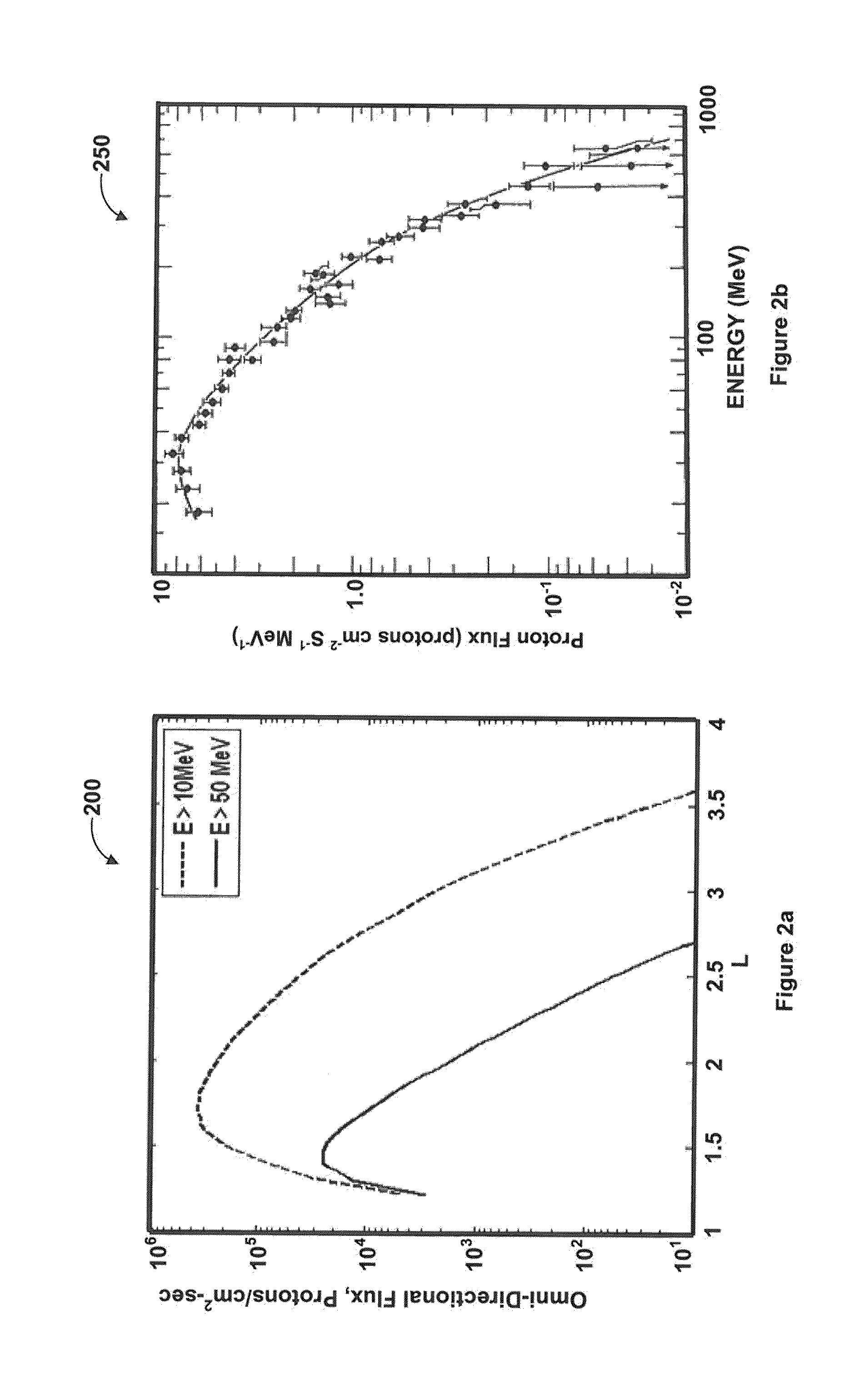 System and method for reducing trapped energetic proton or energetic electron flux at low earth orbits