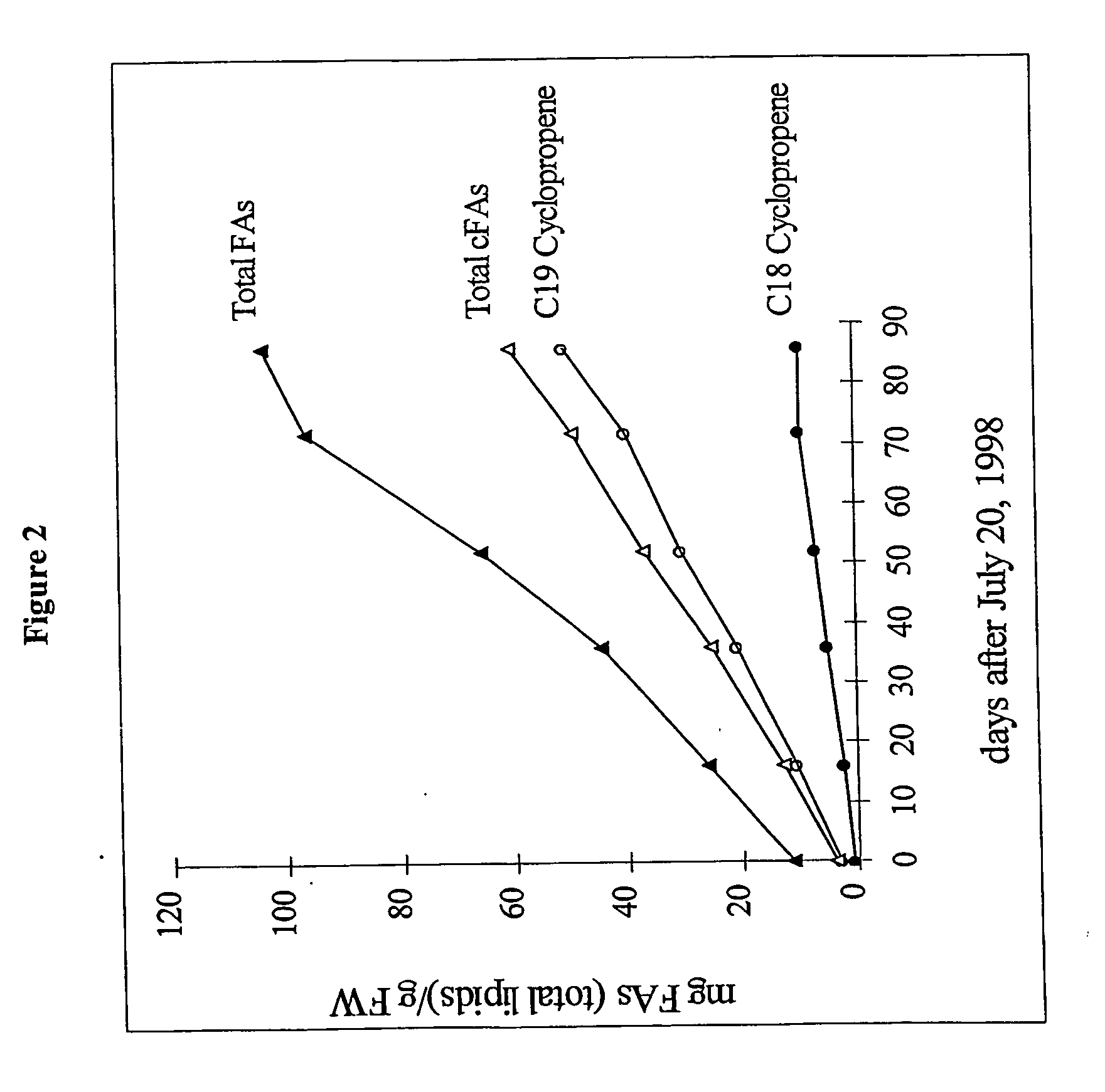 Plant cyclopropane fatty acid synthase genes, proteins, and uses thereof