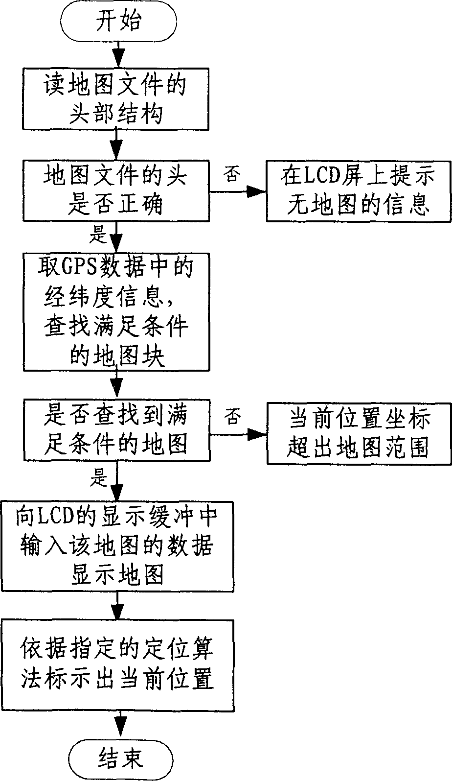 Method for processing dynamic display of grid electronic map