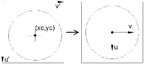 Calibrating method of hybrid vision system