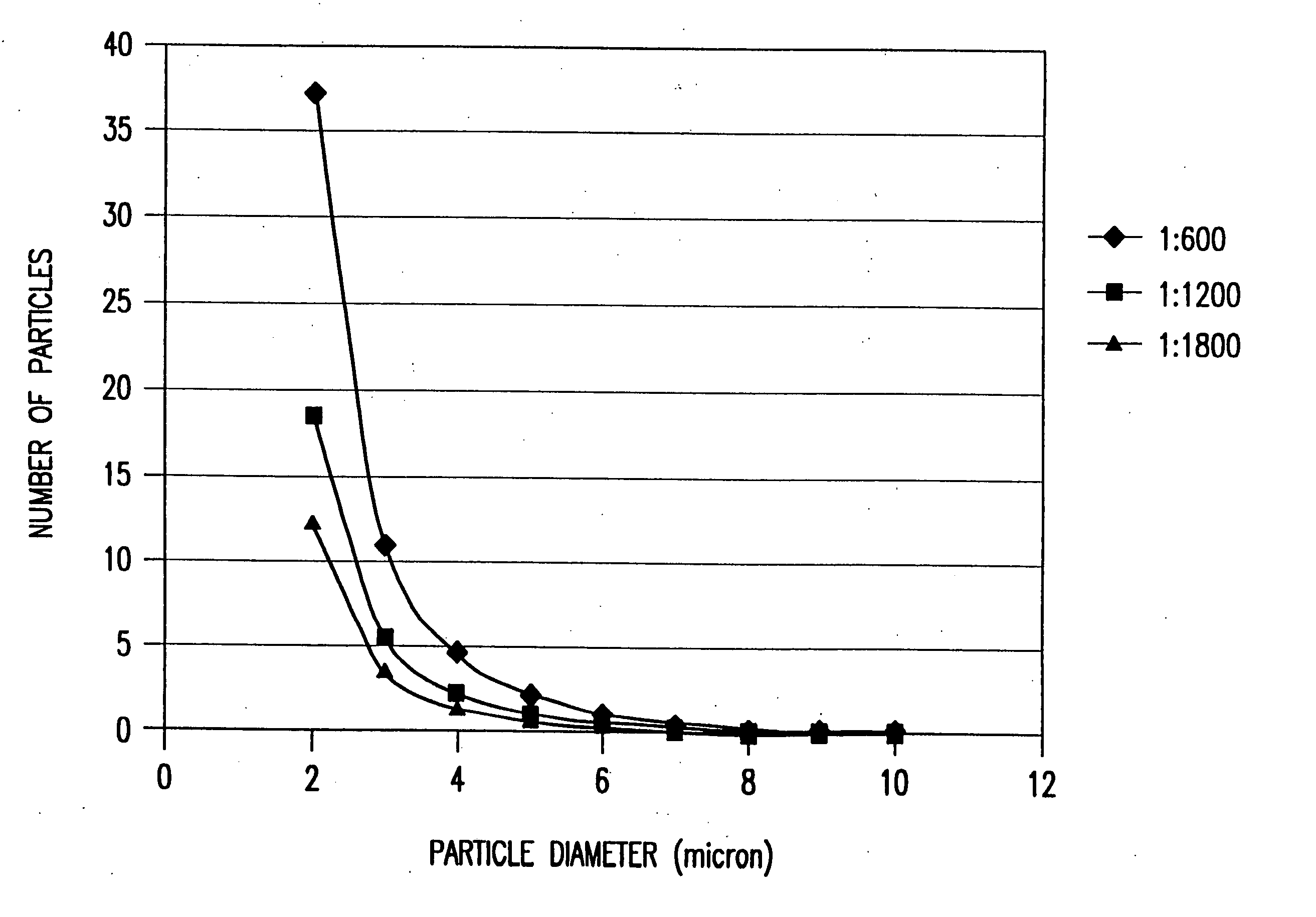 Method for coating small particles