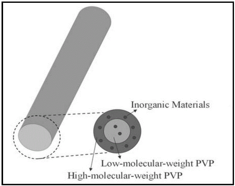 Preparing method for BiVO4 nnanobelt material