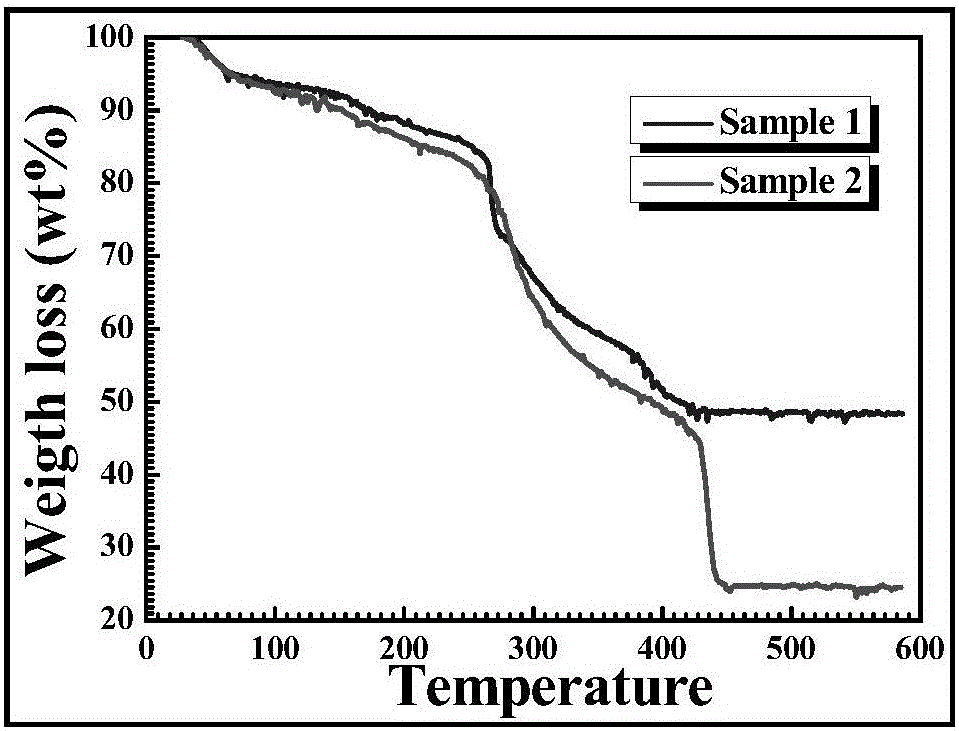 Preparing method for BiVO4 nnanobelt material