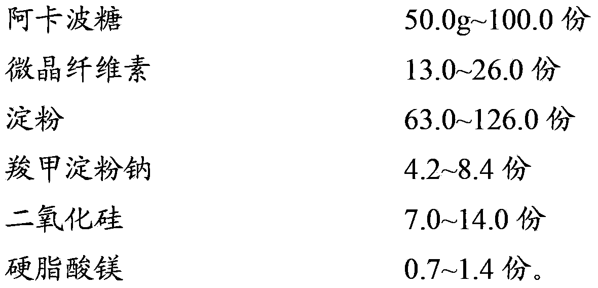 Acarbose tablets and preparation method thereof