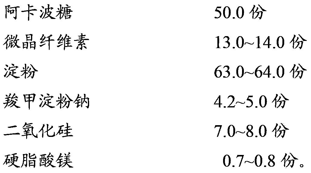 Acarbose tablets and preparation method thereof