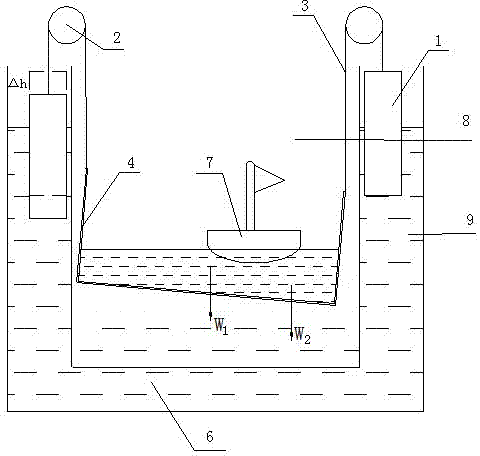 Hydraulic floating type ship lift and discrimination method for lateral overturning stability of synchronizing system of same