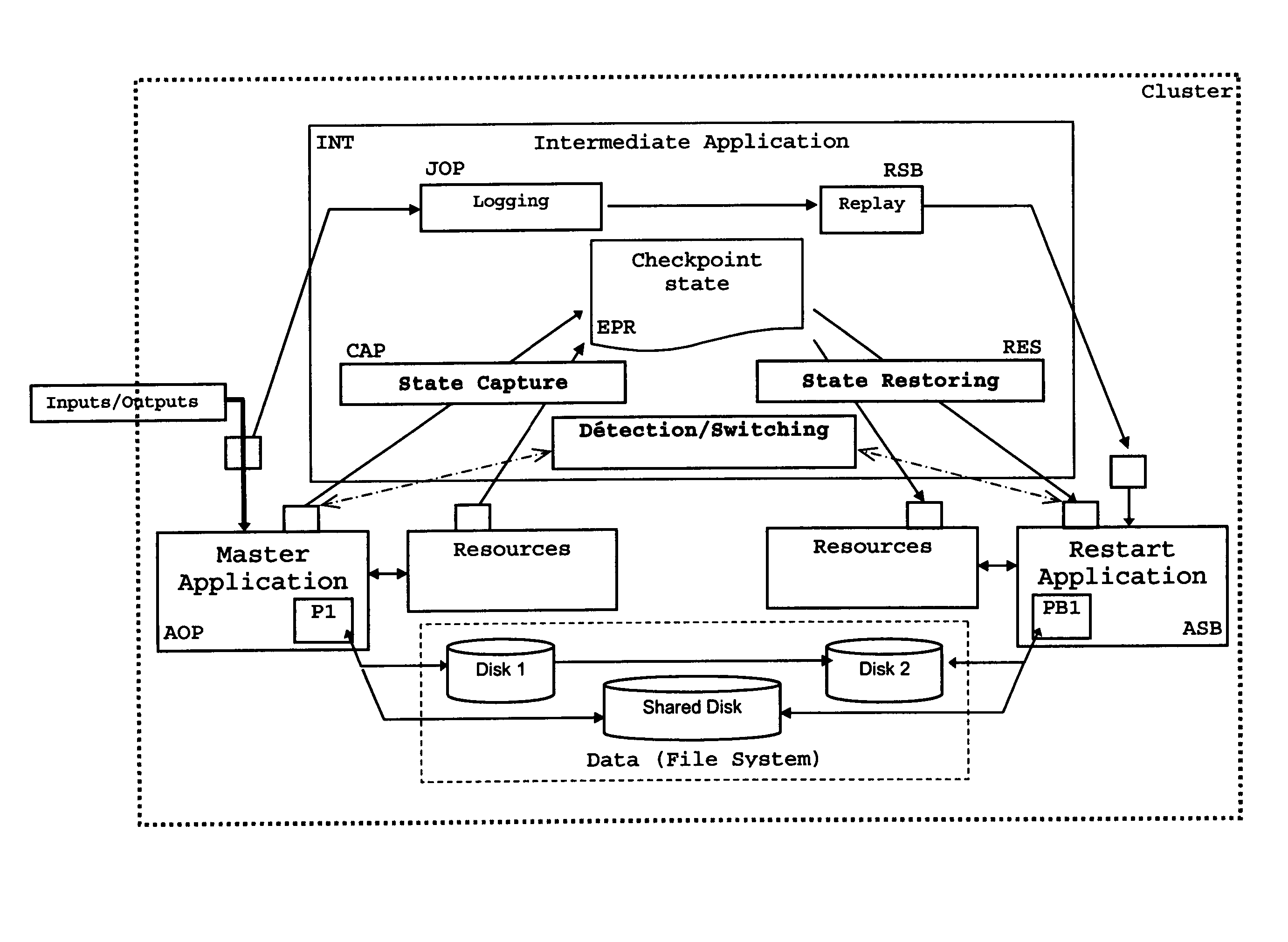 Non-intrusive method for logging external events related to an application process, and a system implementing said method