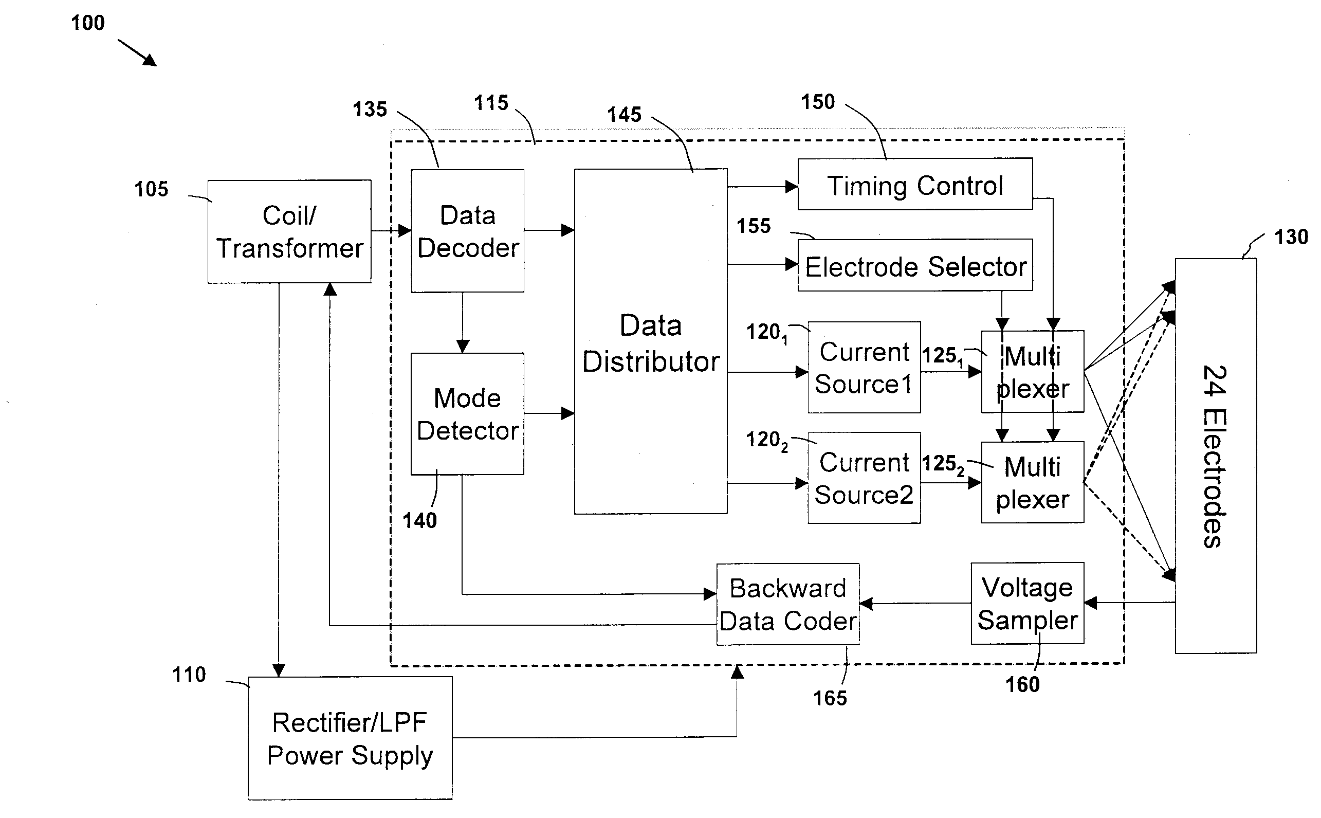 Cochlear Implant Utilizing Mutliple-Resolution Current Sources and Flexible Data Encoding