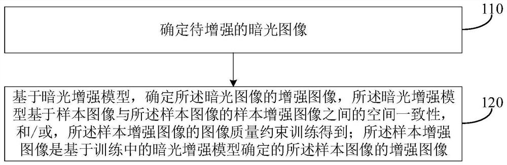 Image enhancement method and apparatus, electronic device and storage medium