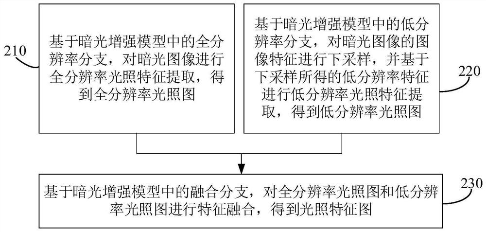 Image enhancement method and apparatus, electronic device and storage medium