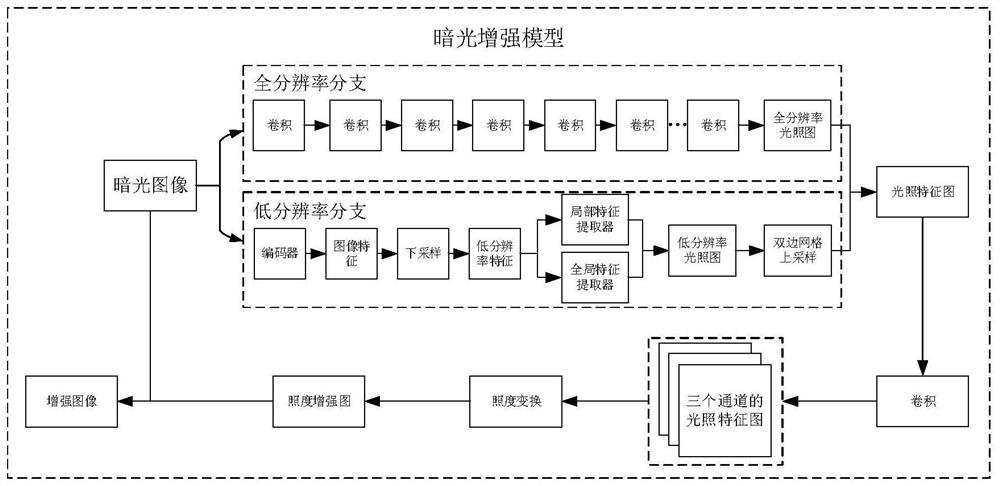 Image enhancement method and apparatus, electronic device and storage medium