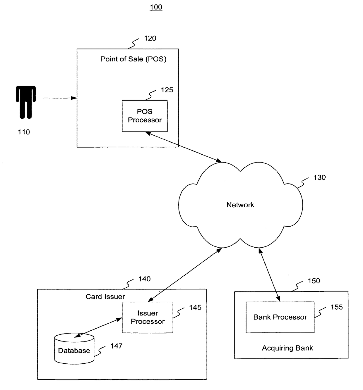 Methods and systems for offering a credit card account to a consumer at a point-of-sale location