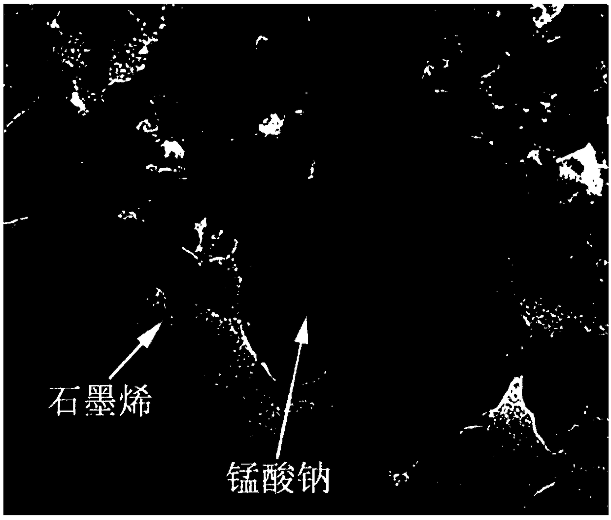 Sodium manganate/graphene composite electrode material, preparation method therefor and application