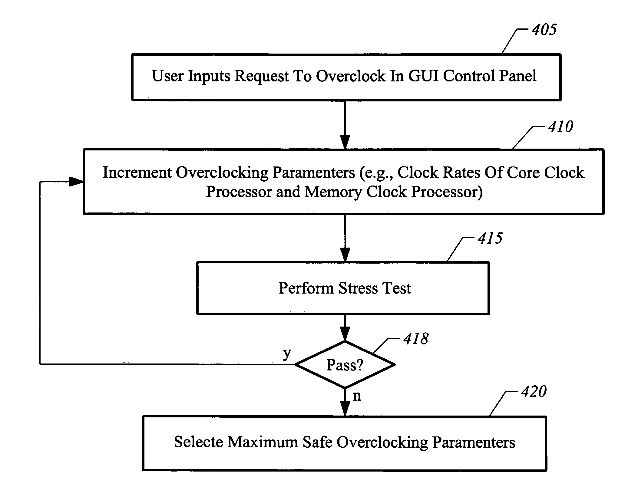 Method, apparatus, system, and graphical user interface for selecting overclocking parameters of a graphics system