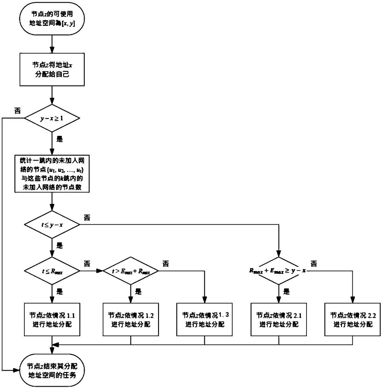 Method for allocating tree network addresses based on address space