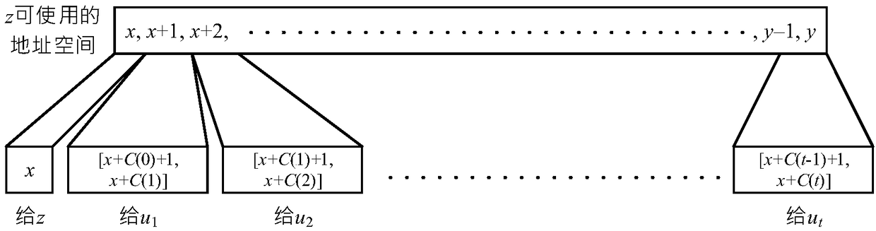 Method for allocating tree network addresses based on address space