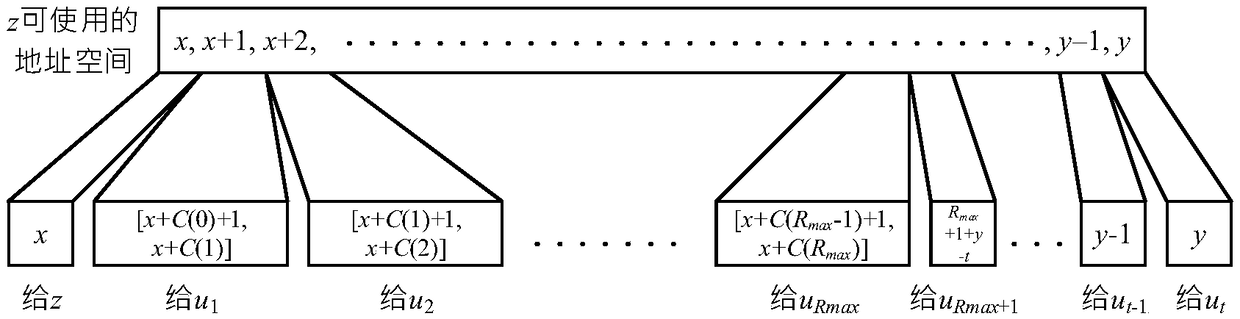 Method for allocating tree network addresses based on address space