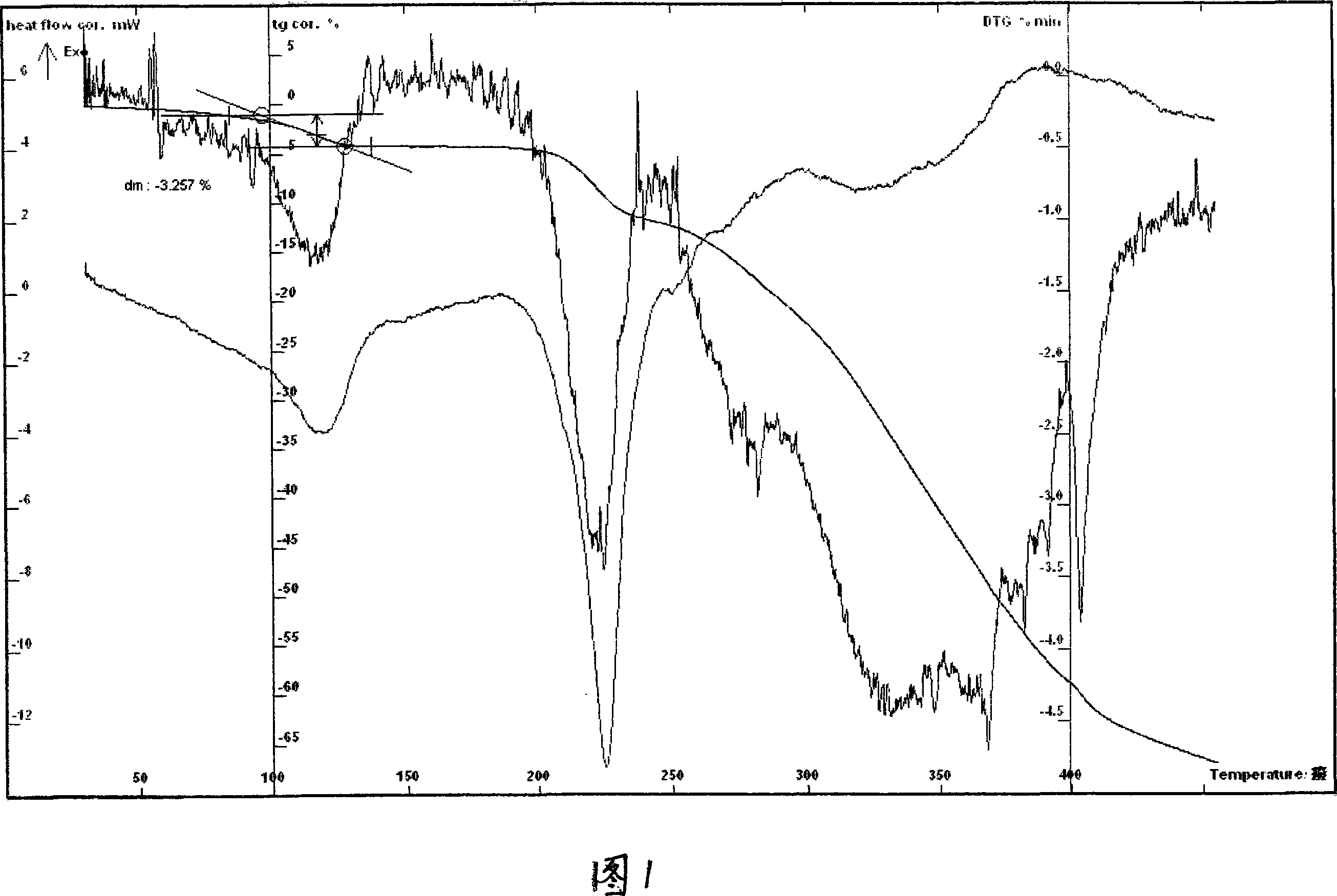 Aspartic acid lomefloxacin hydrate and preparation and uses thereof