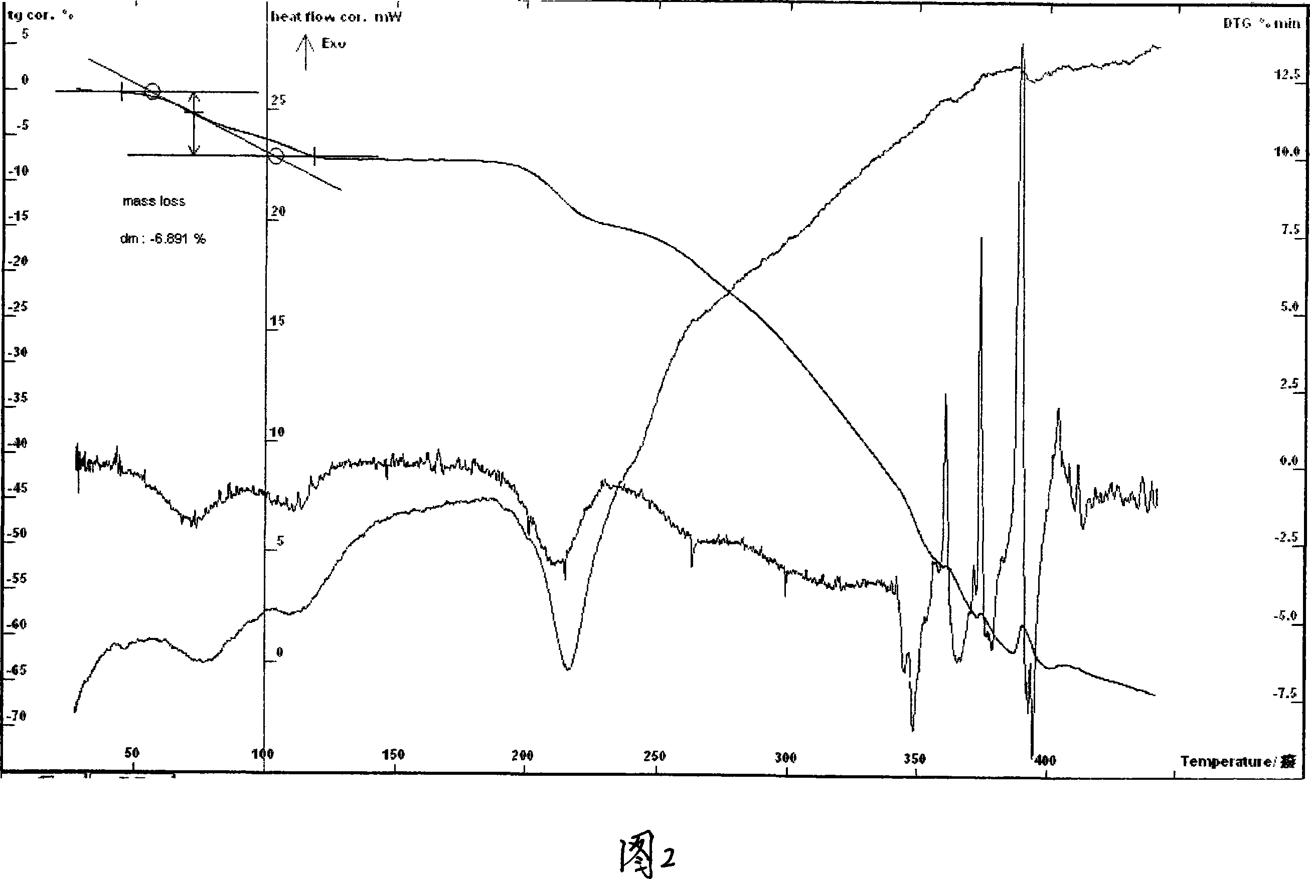 Aspartic acid lomefloxacin hydrate and preparation and uses thereof