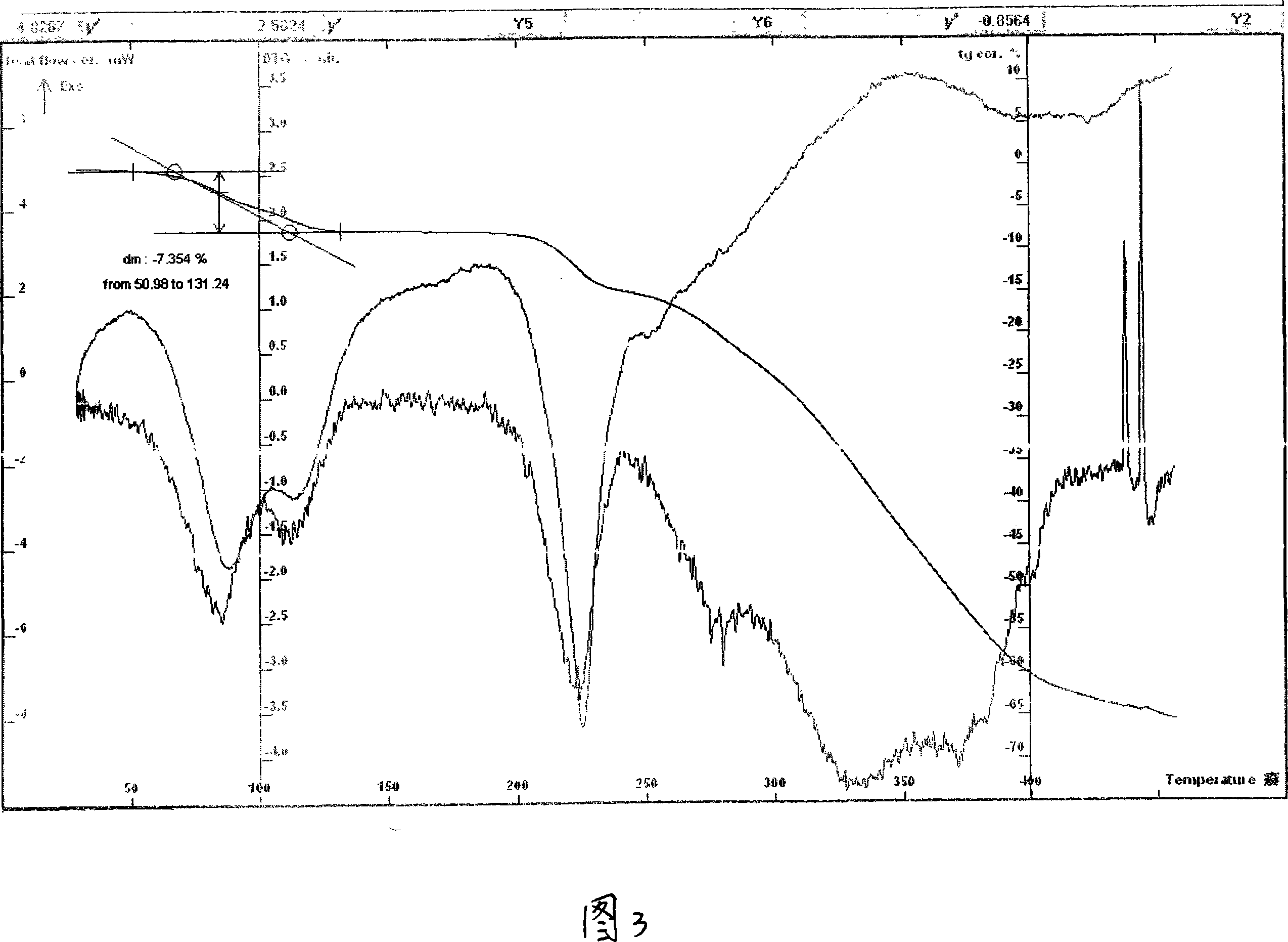 Aspartic acid lomefloxacin hydrate and preparation and uses thereof