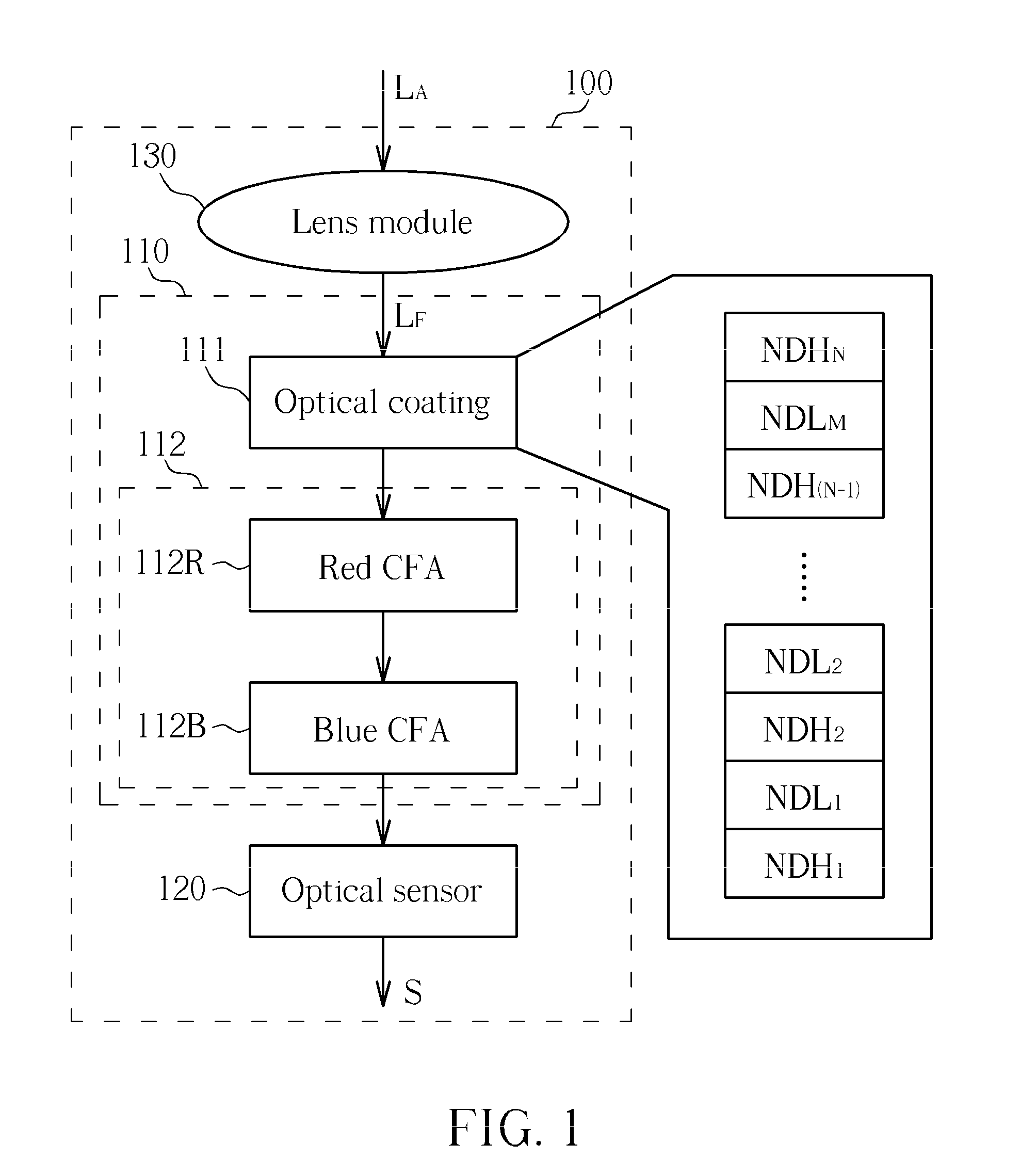 IR sensing device