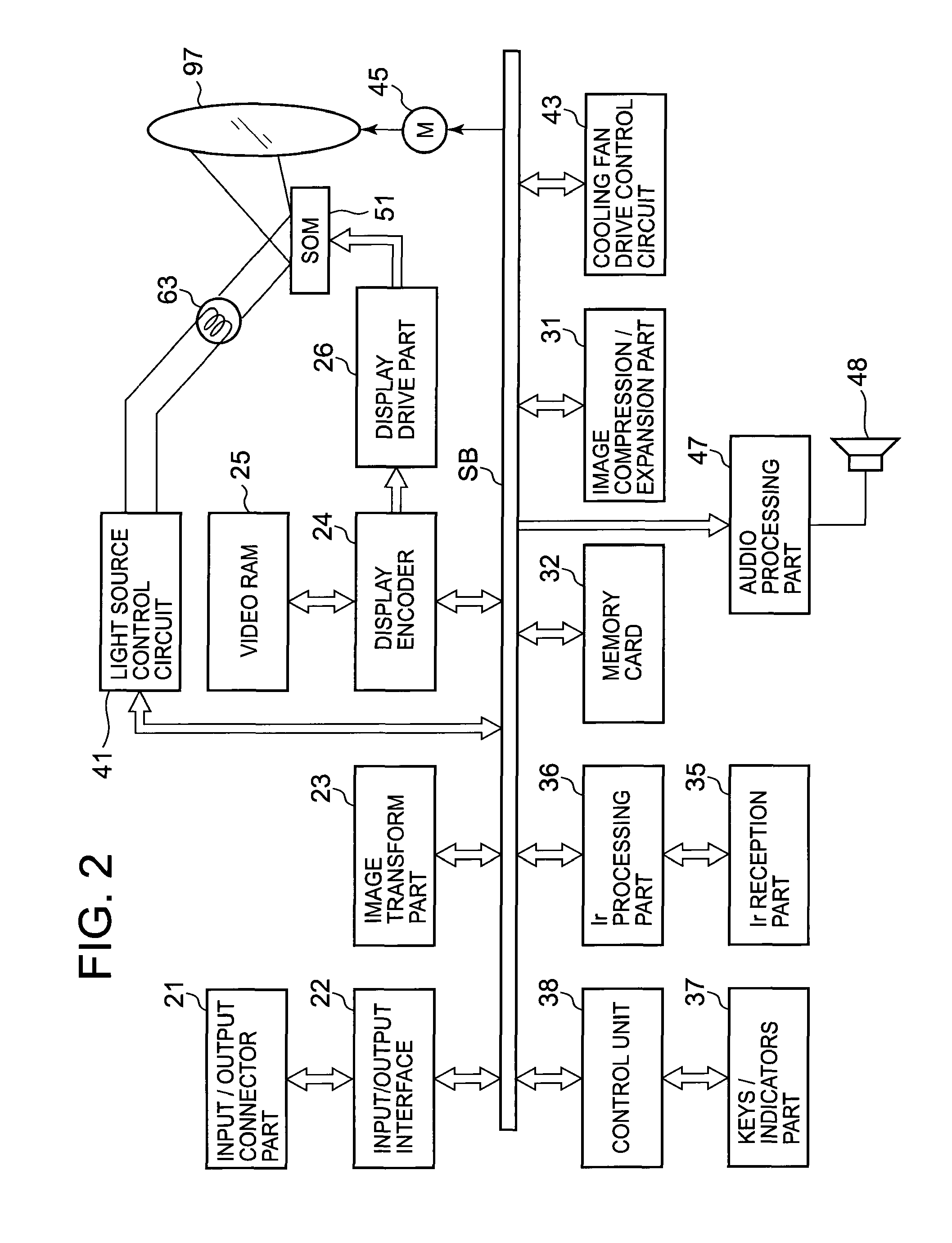 Light source unit that includes a luminescent material, a primary light source that emits light to excite the luminescent material, and a secondary light source, and projector