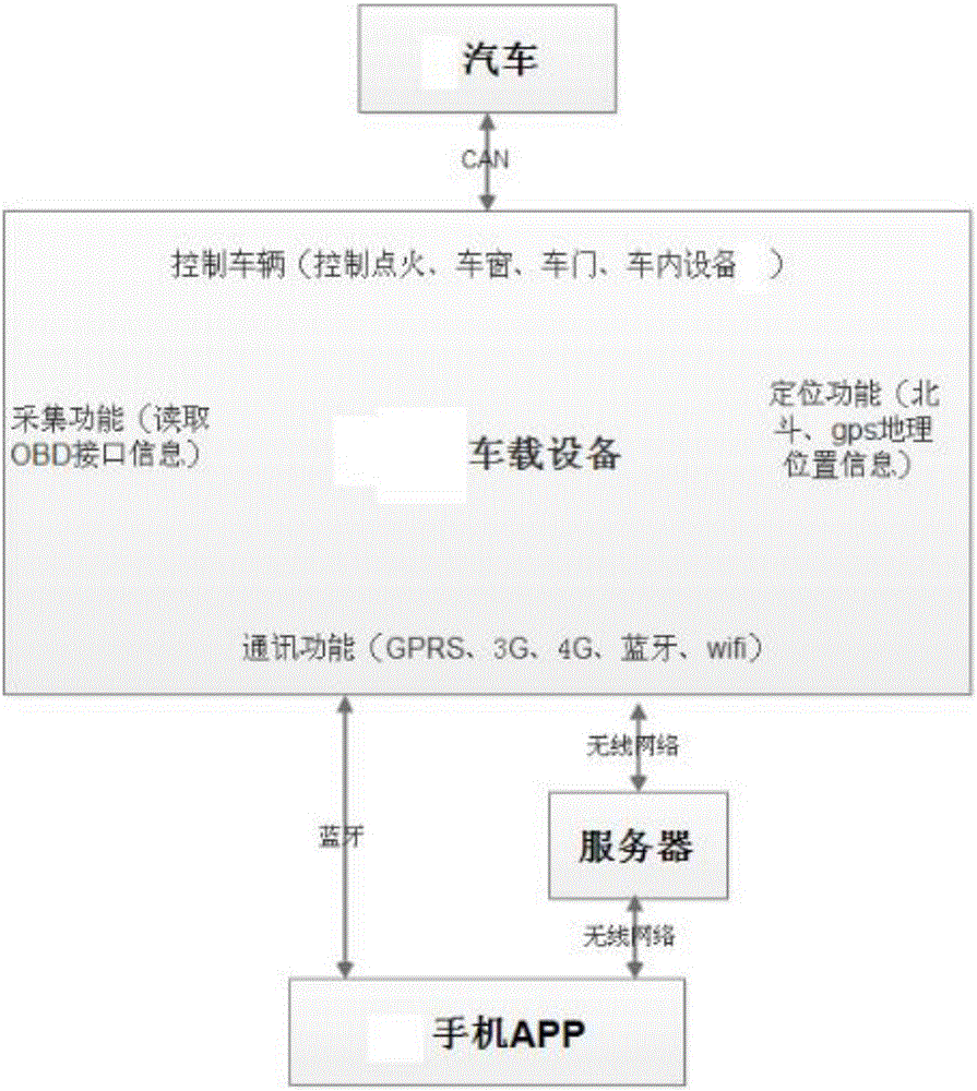 Unattended vehicle taking and returning system and method thereof