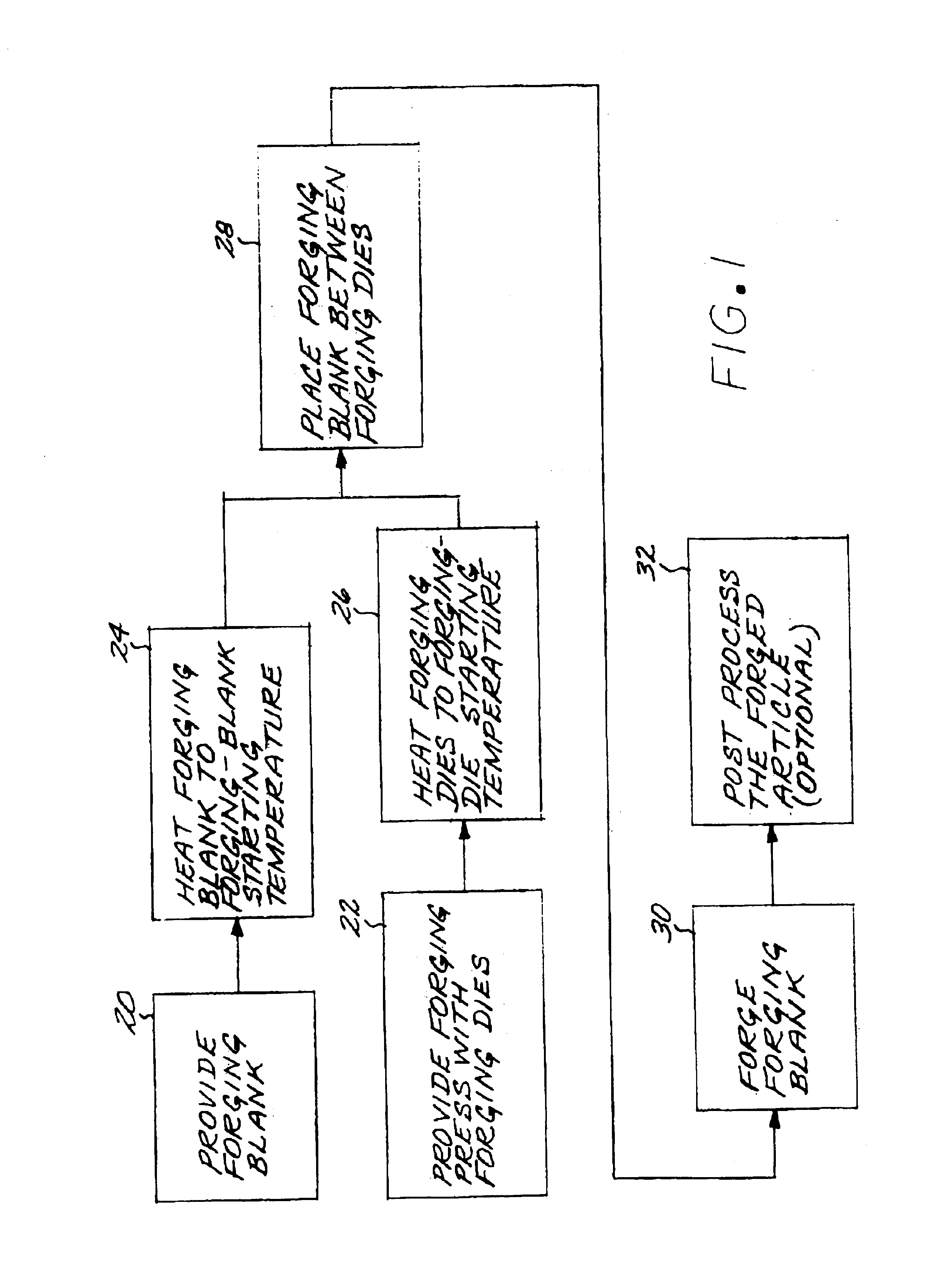 Quasi-isothermal forging of a nickel-base superalloy