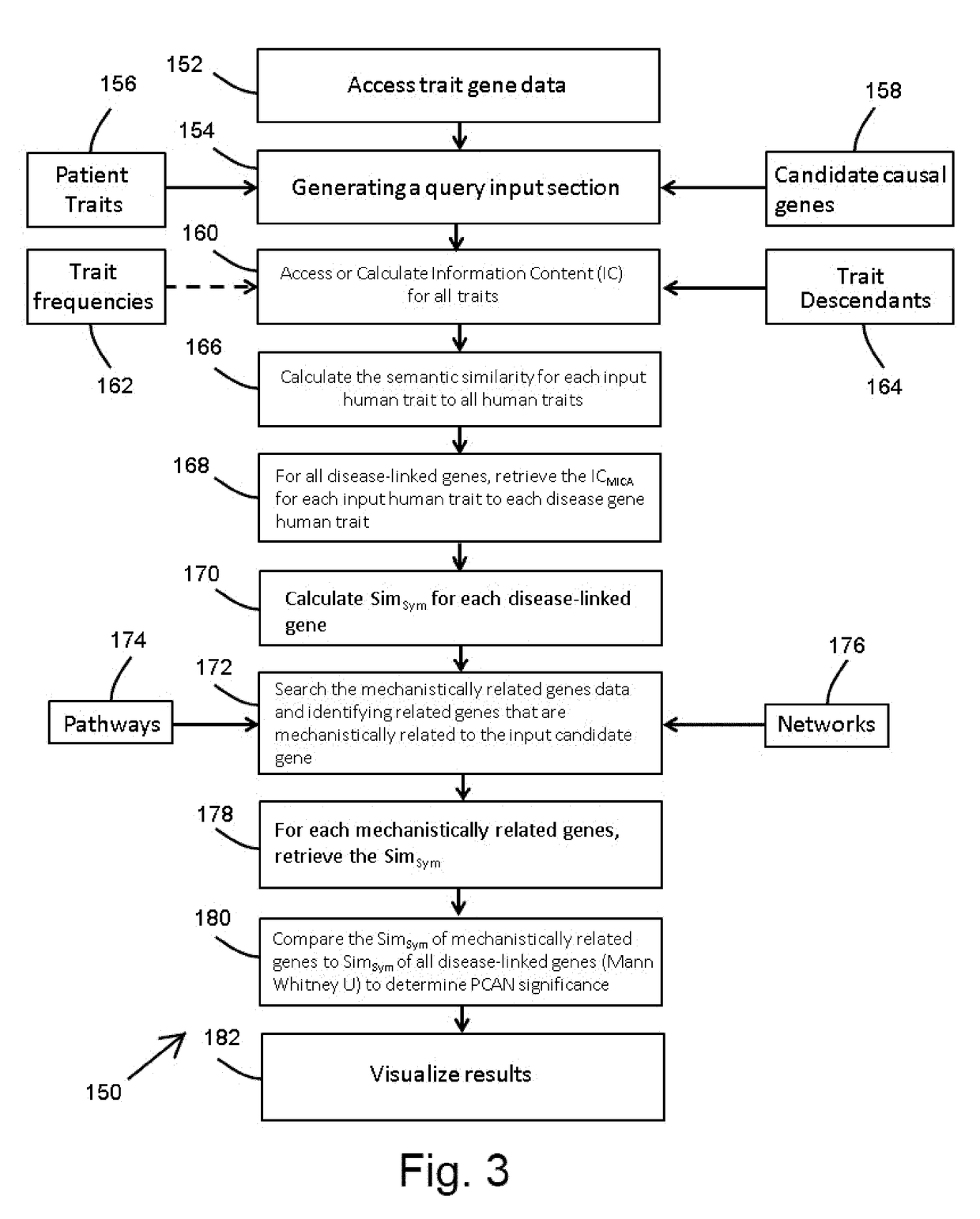 Method and system for quantifying the likelihood that a gene is casually linked to a disease